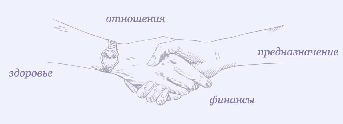 Метод интегративной регрессионной психотерапии