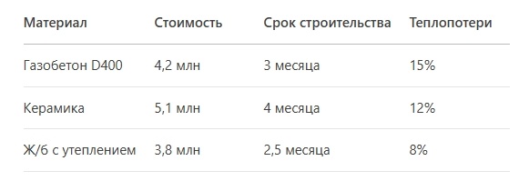 Аналитическое сравнение выполнено ИИ по данным на сентябрь 2024 г.