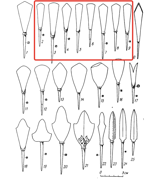 Речь в основном про эти наконечники, которые окрестили "монгольскими"