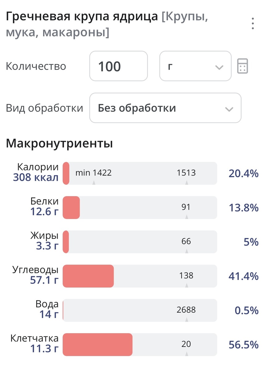 Химический состав гречневой крупы