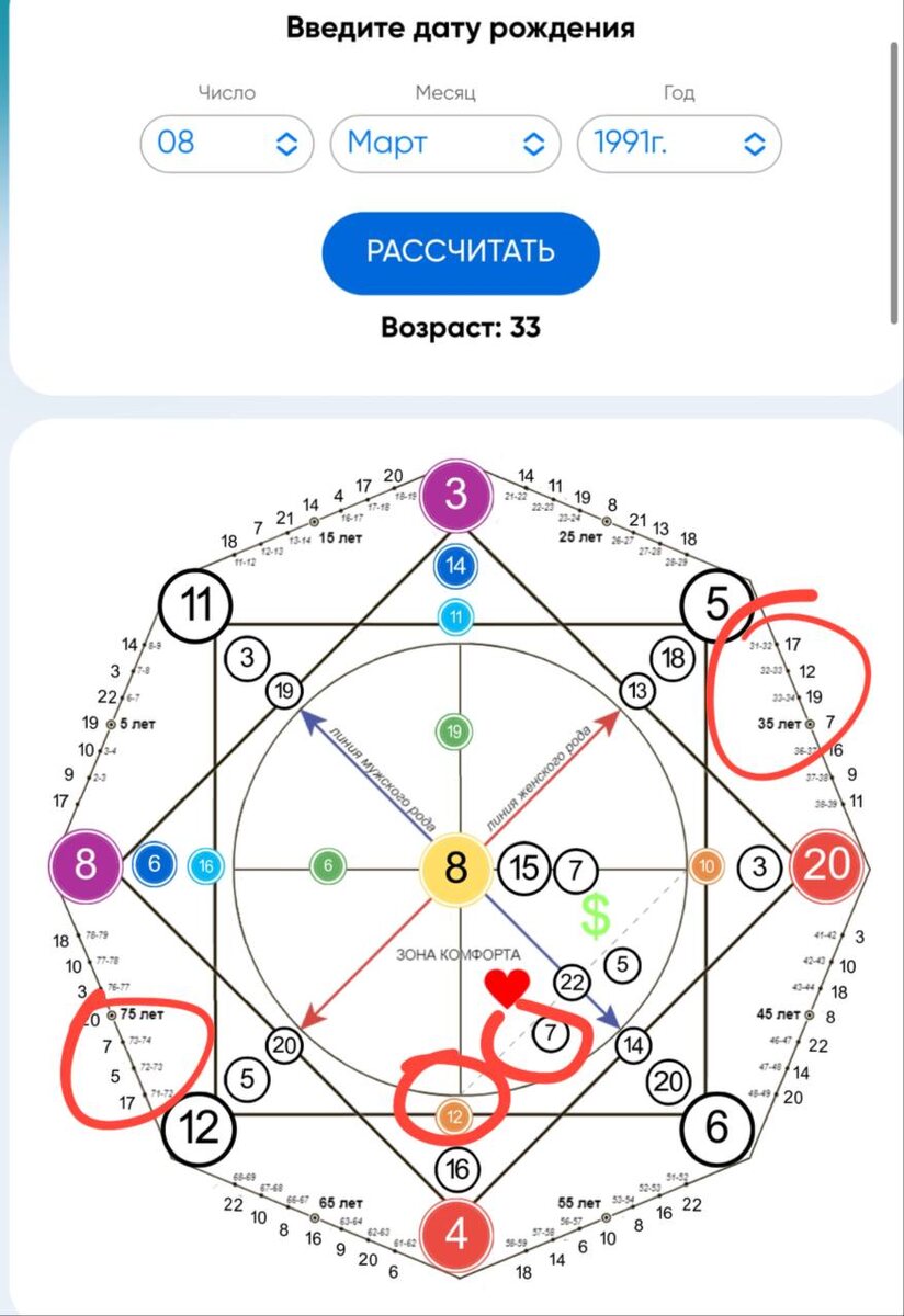 - матрица судьбы насти ивлеевой