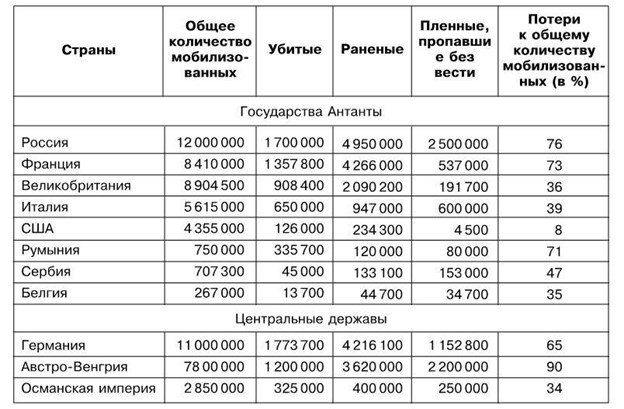 Таблица из открытого доступа