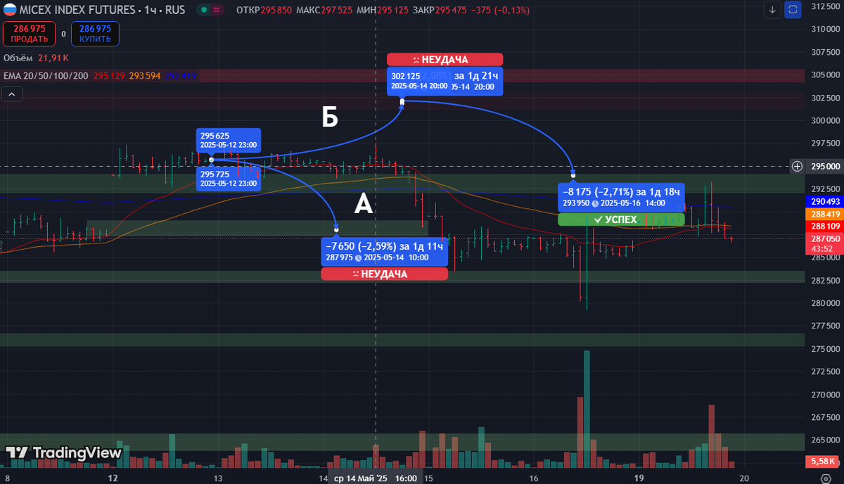 Основные ожидания в прошлом отчете https://dzen.ru/a/aCJD0Hhopn8RoF7V
