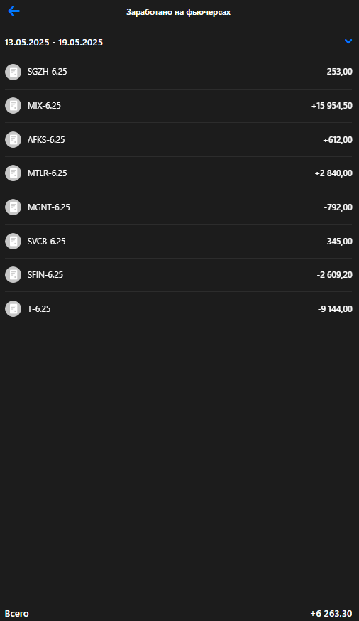 Личный кабинет ВТБ Инвестиции
