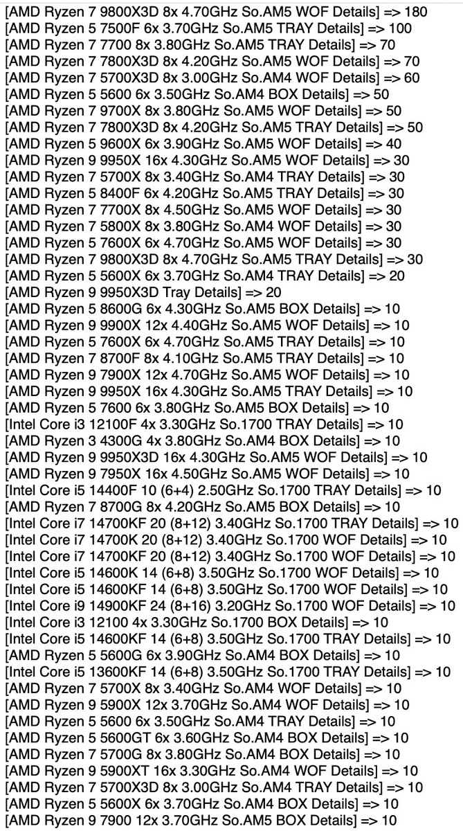 фото X (TechEpiphany)  📷
