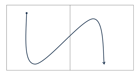 Структура текста при макетировании при помощи колонок