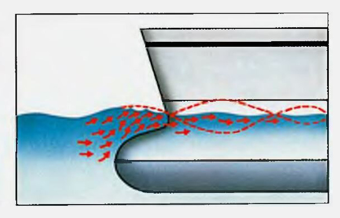 Принцип работы./ Фото: dzeninfra.ru