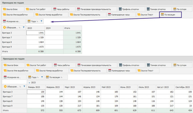 Рис. 2. Сводные таблицы с гибкими периодами отчётности