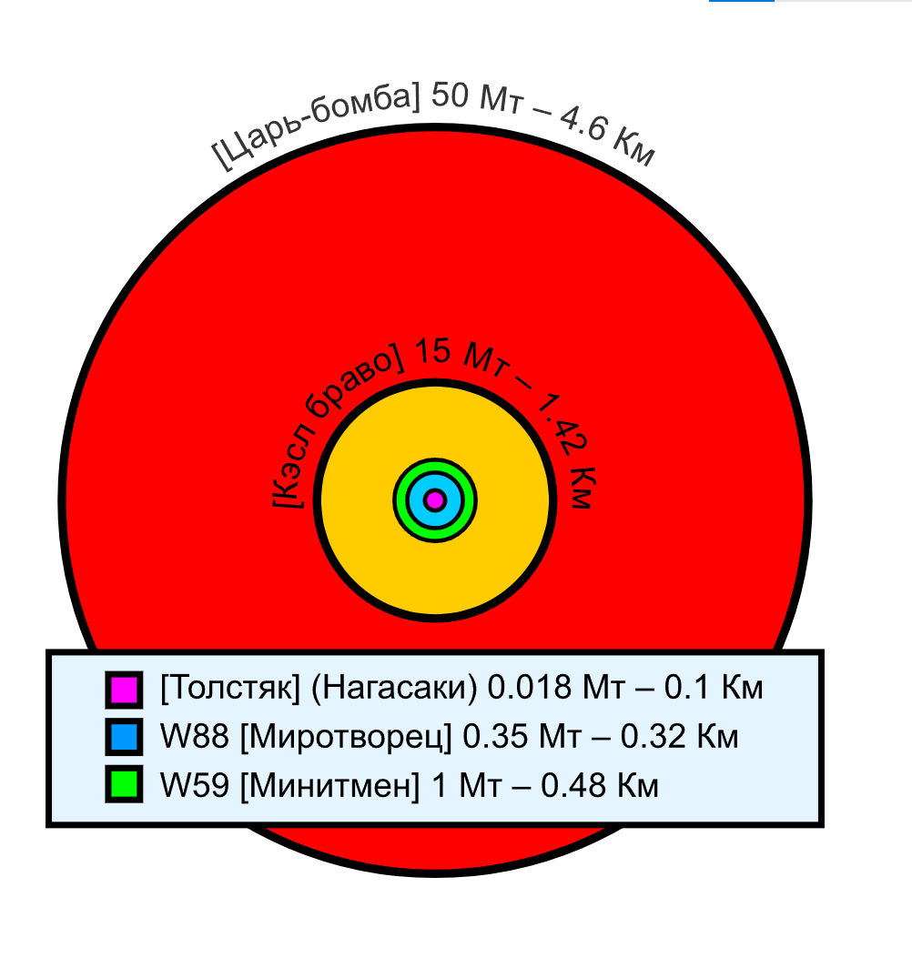 Наглядное сравнение.
