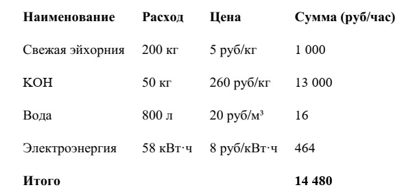 -8