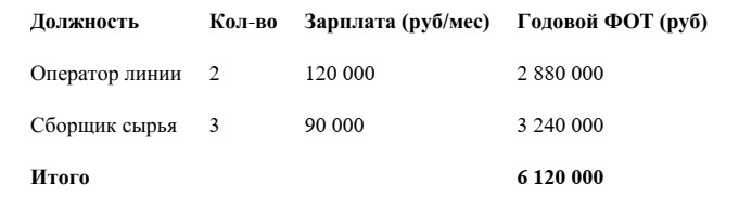 -10