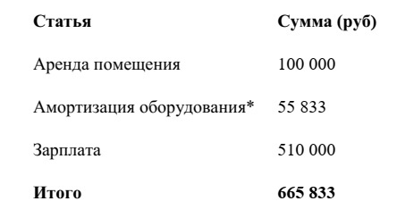 -11