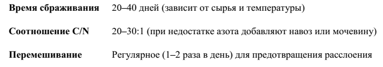 -3