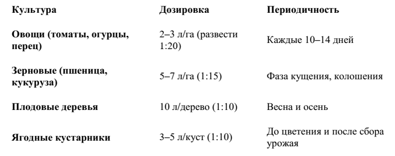 -5