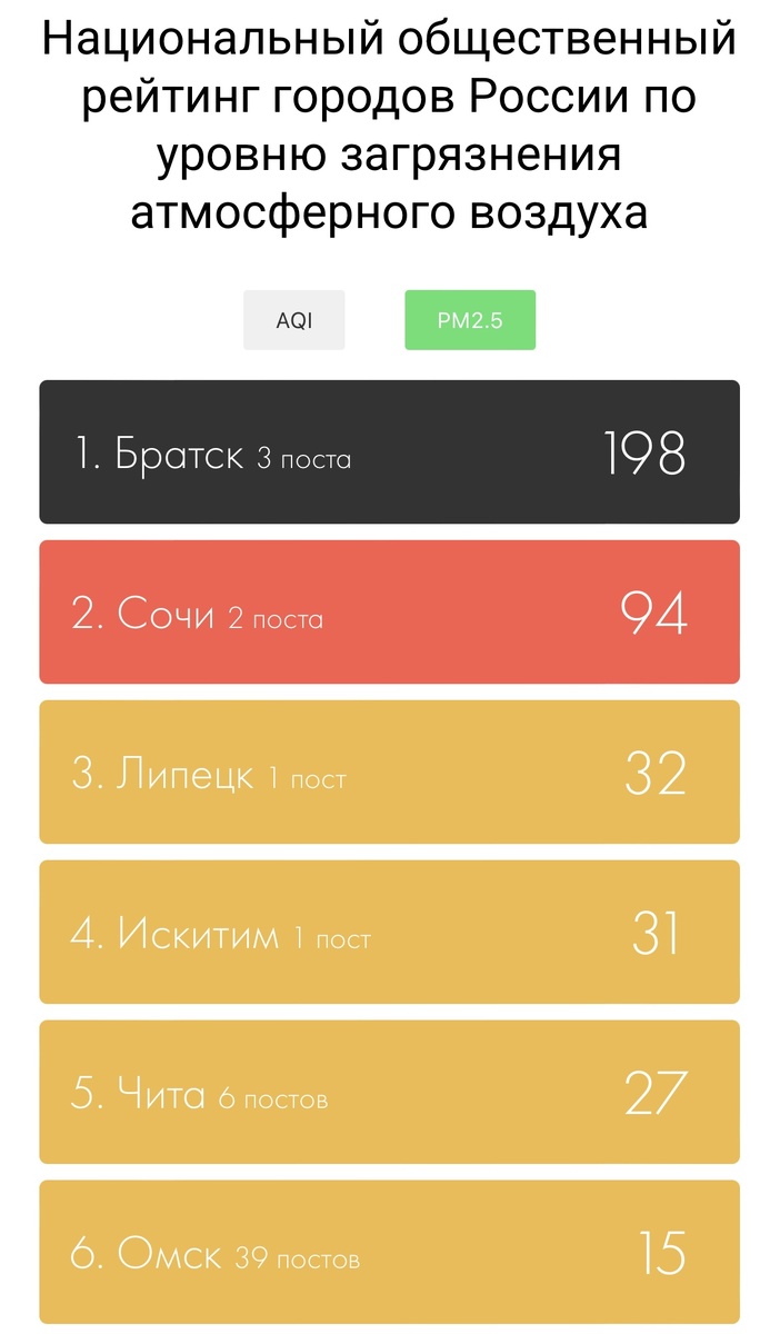    Фото: скриншот с платформы «Российские зеленые»