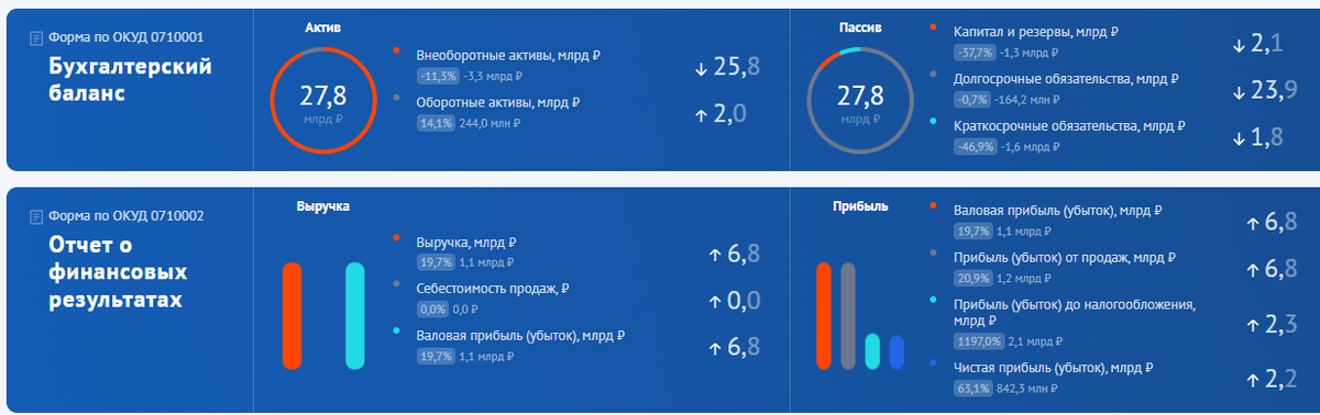 Сайт госресурса БФО - скрин