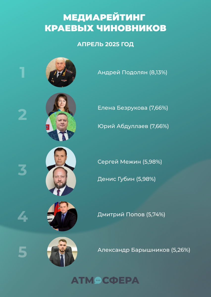 Фото: "Атмосфера"