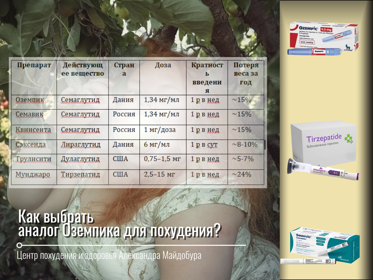 Худеем без вреда: как выбрать препараты для похудения, которые действительно работают? Обзор центра похудения Александра Майдобура