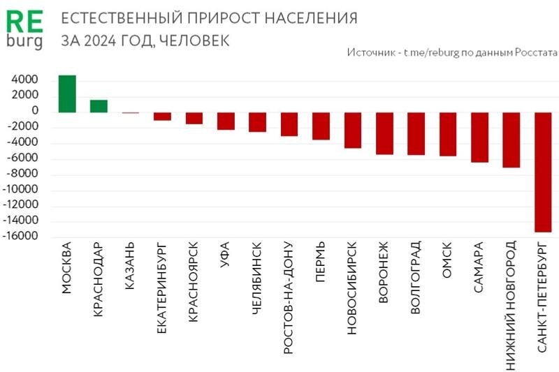    Скриншот из блога REBURG