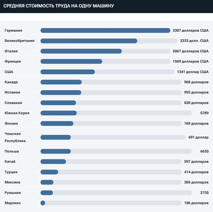 Данные Oliver Wyman  📷
