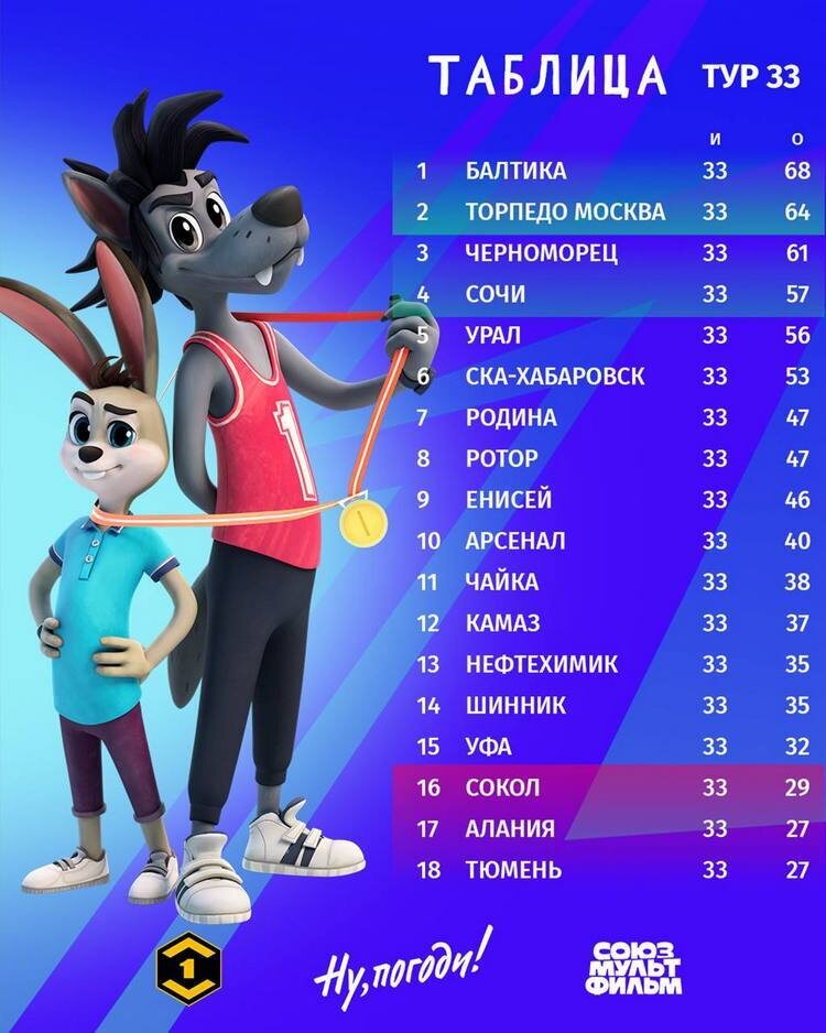    Графика: fnl.pro