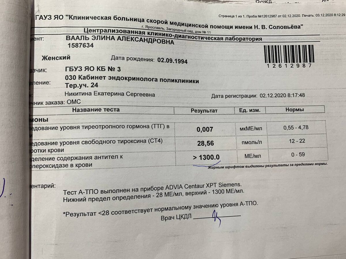 Анализы до и после тирозола