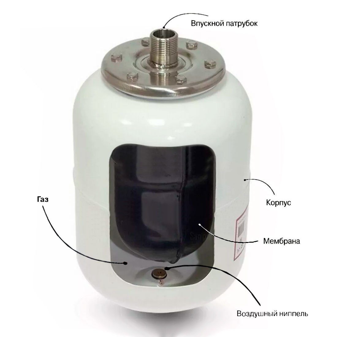 Подробнее: https://prometey54.ru/info/articles/materialy-i-oborudovanie/rasshiritelnyy-bak-dlya-gvs-doma-boylera-kosvennogo-nagreva/