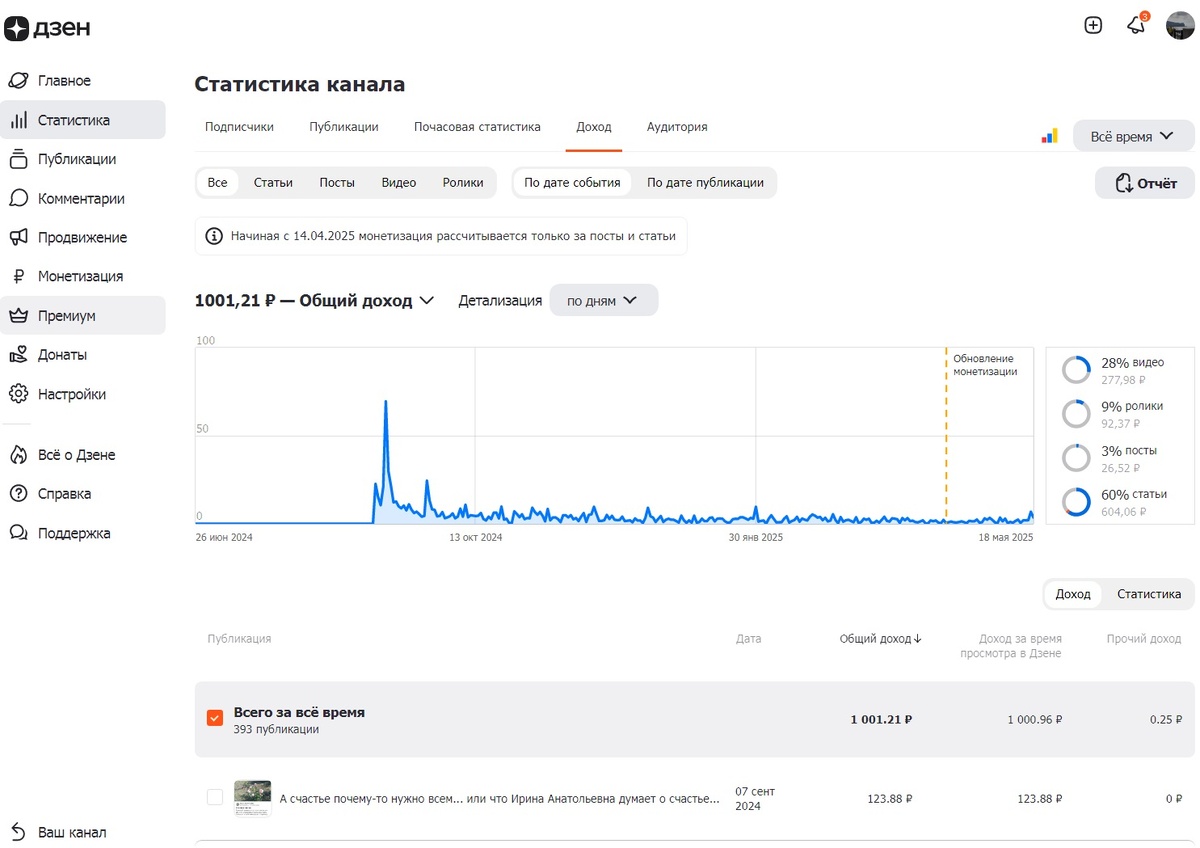 Скрин из студии Дзен