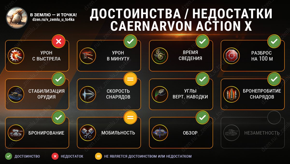 Достоинства и недостатки Caernarvon Action X