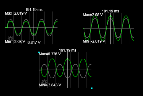 крупным планом показаны искажения выходного каскада и "задача линеаризации" второго каскада ОУ (нижний средний график это искаженный сигнал)