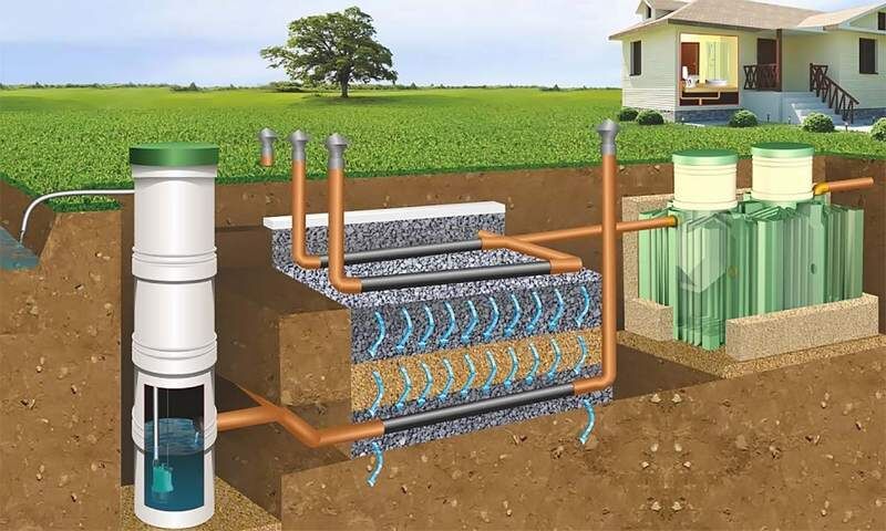 Септик с почвенной доочисткой