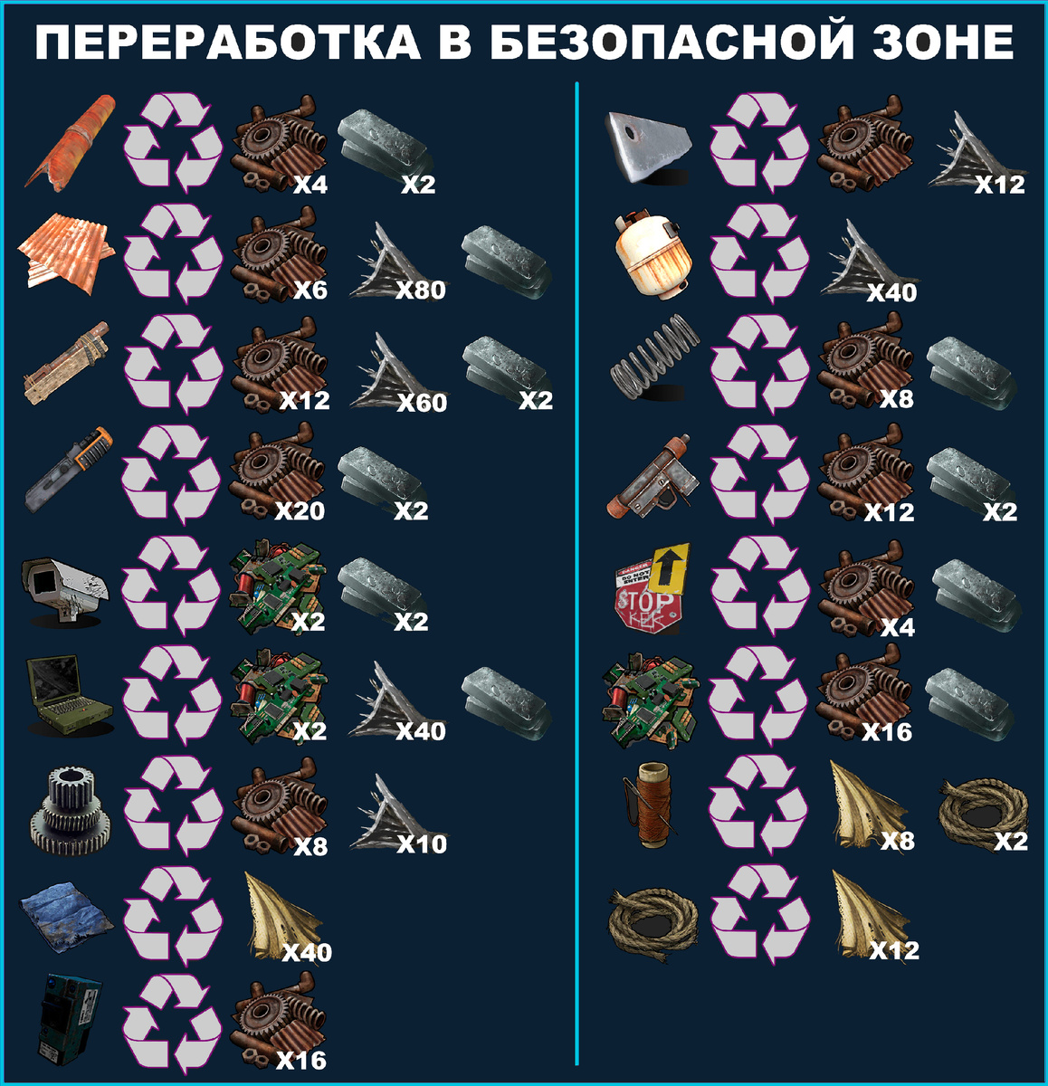 Переработка в безопасной зоне