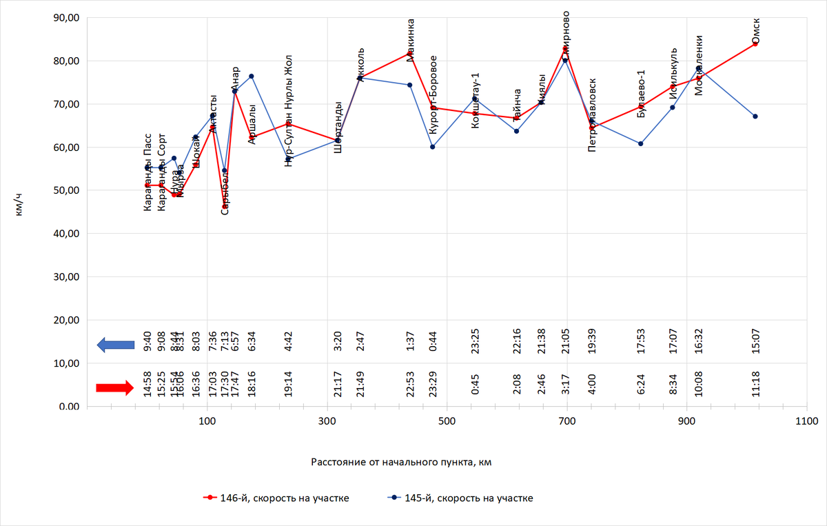 Построено автором по данным с Туту