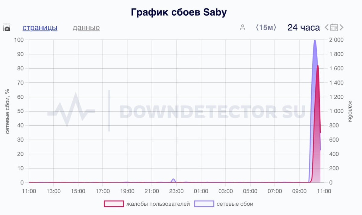 Фото: t.me/breakingmash