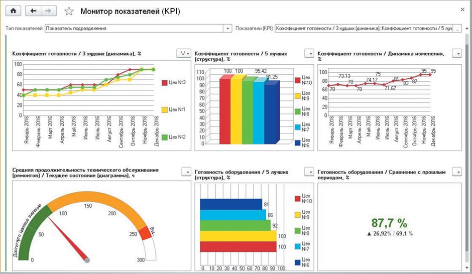 Монитор показателей