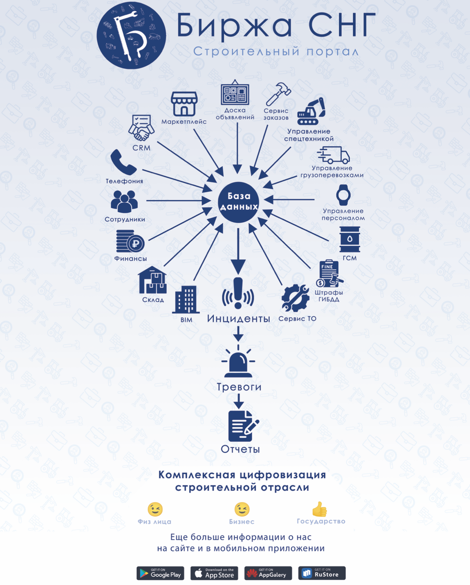 Стротиельный портал России Биржа СНГ, не имеет аналогов в мире.