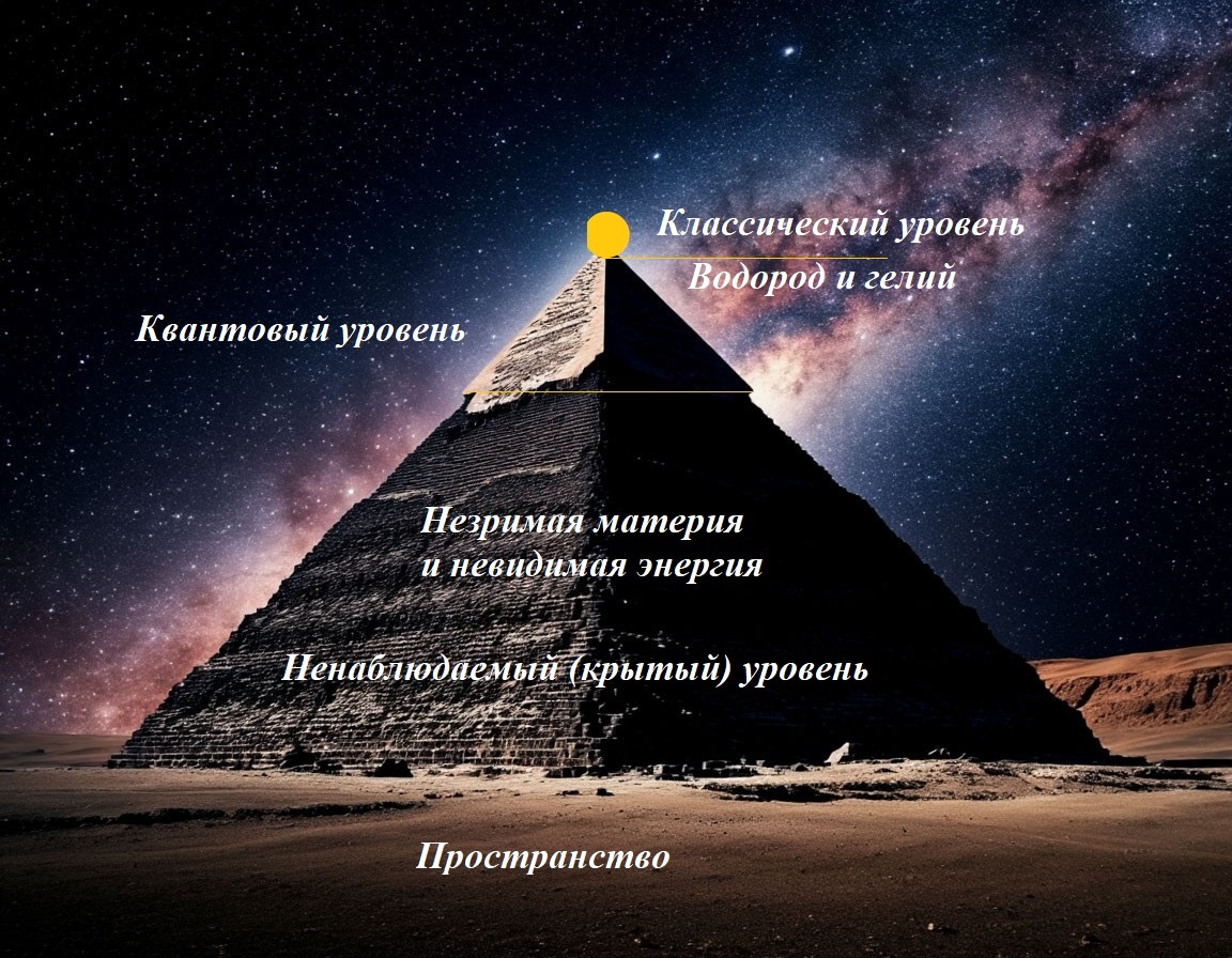 Коллаж "Современники"