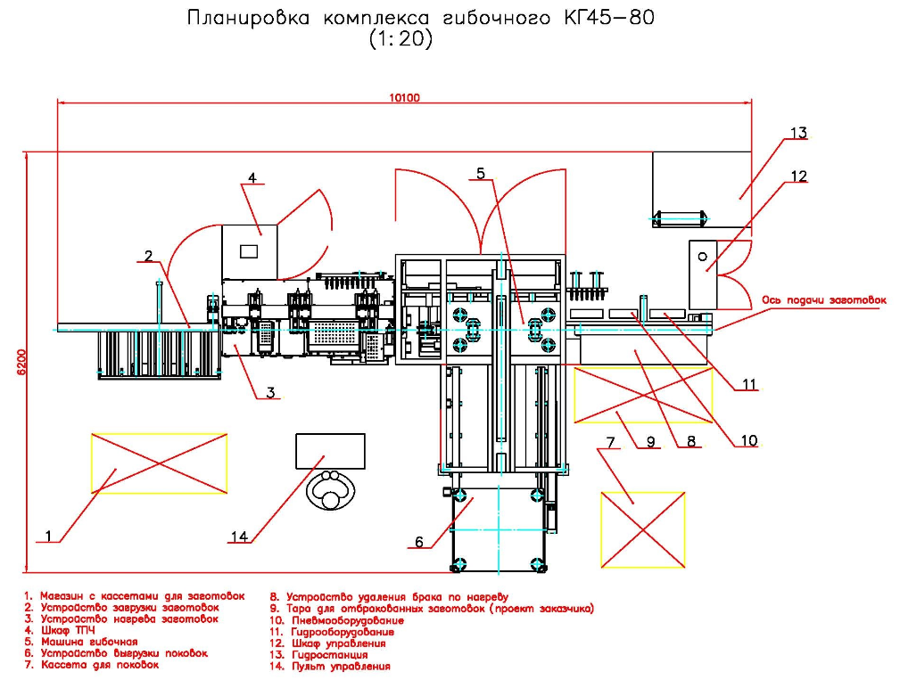 Планировка участка комплекса гибочного КГ45-80 с установкой индукционного нагрева