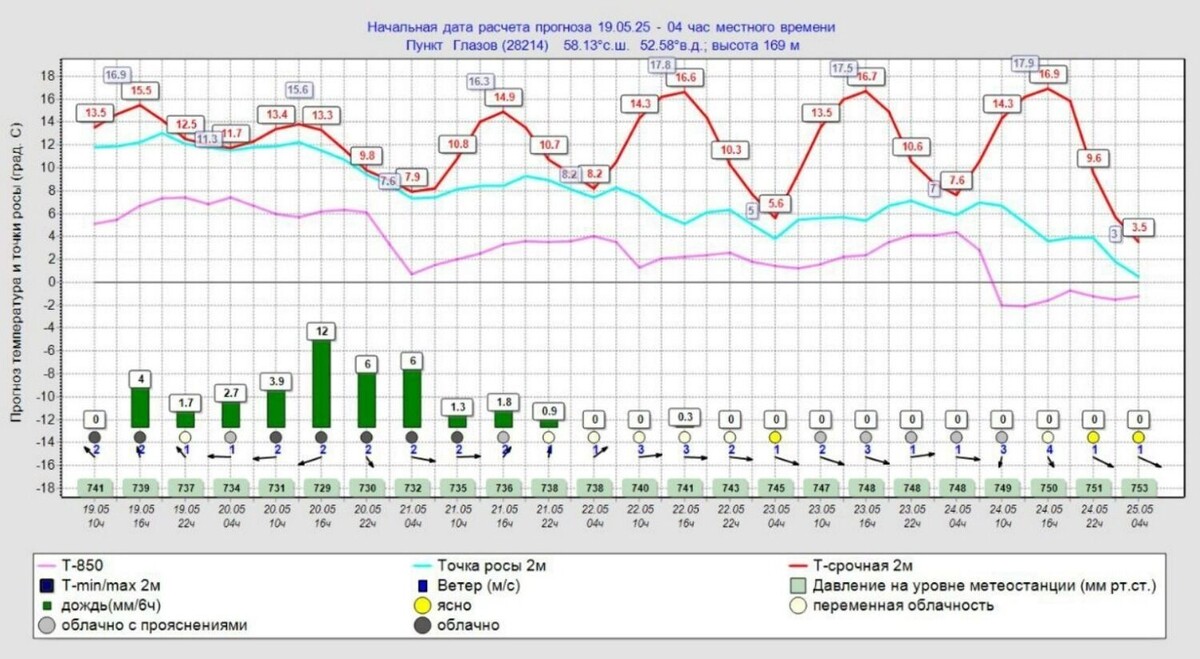     Источник: Телеграм-канал «Записки синоптика»