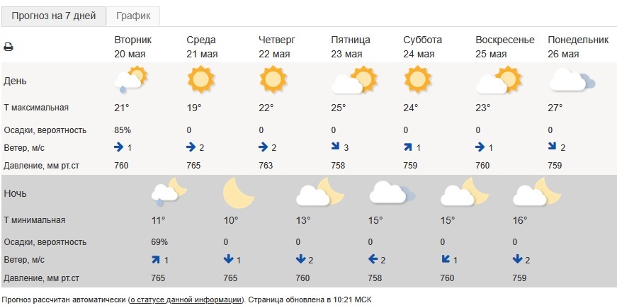 фото: pr scr meteoinfo.ru  📷
