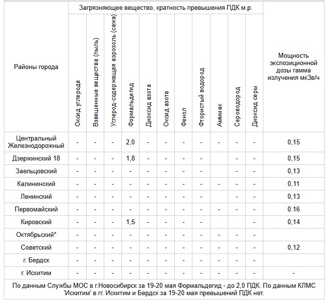 Скриншот meteo-nso.ru.