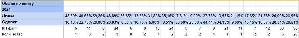 Изображение из архива автора