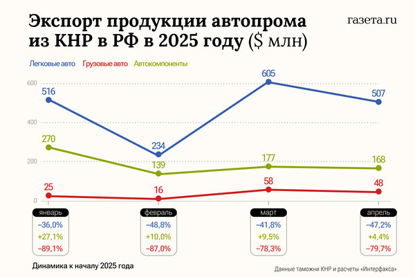    Алина Джусь/«Газета.Ru»