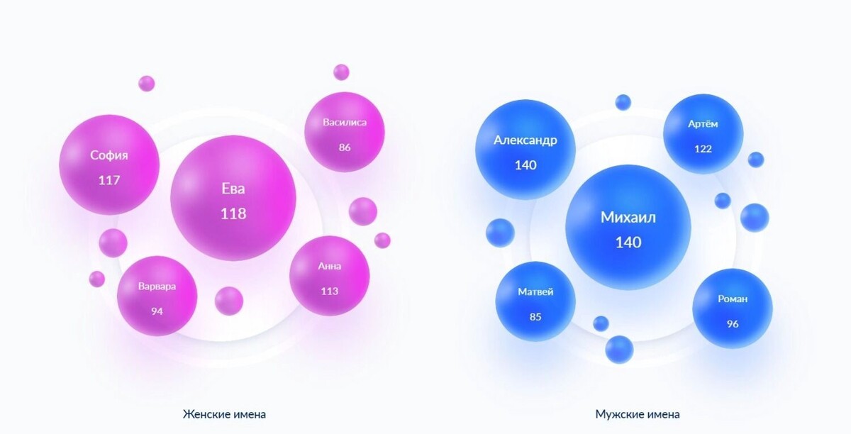     Источник: реестр ЗАГС
