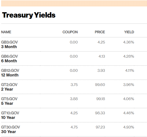 Источник: bloomberg.com