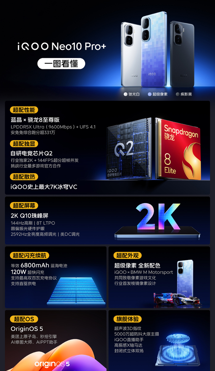 Фото: iQOO  📷
