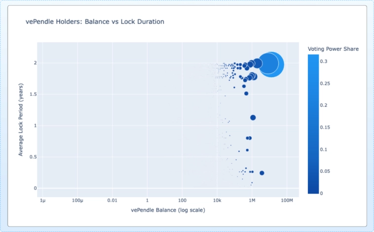 Самые крупные локеры мотивированы на то, чтобы согласовывать свои стимулы с протоколом в течение длительных периодов времени.