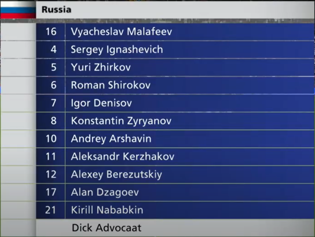 Состав сборной России