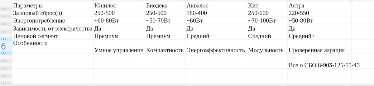 Сравнительная таблица