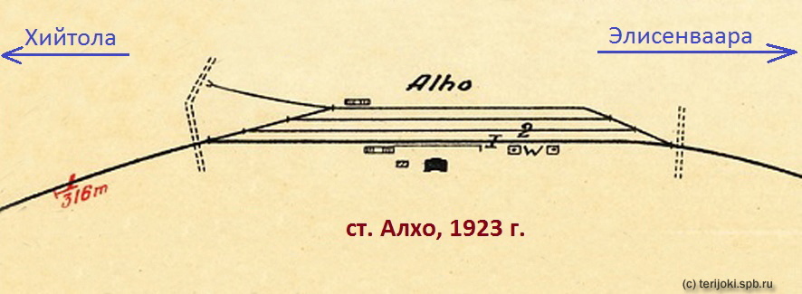 Путевое развитие станции Алхо по состоянию на 1923.г.